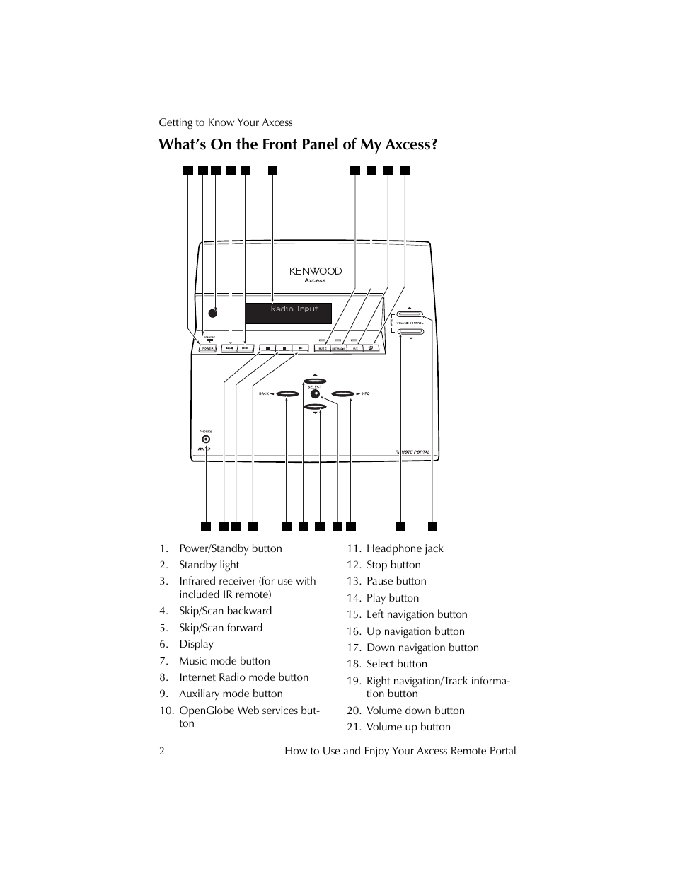 What’s on the front panel of my axcess | Kenwood REMOTE PORTAL AXCESS User Manual | Page 6 / 32