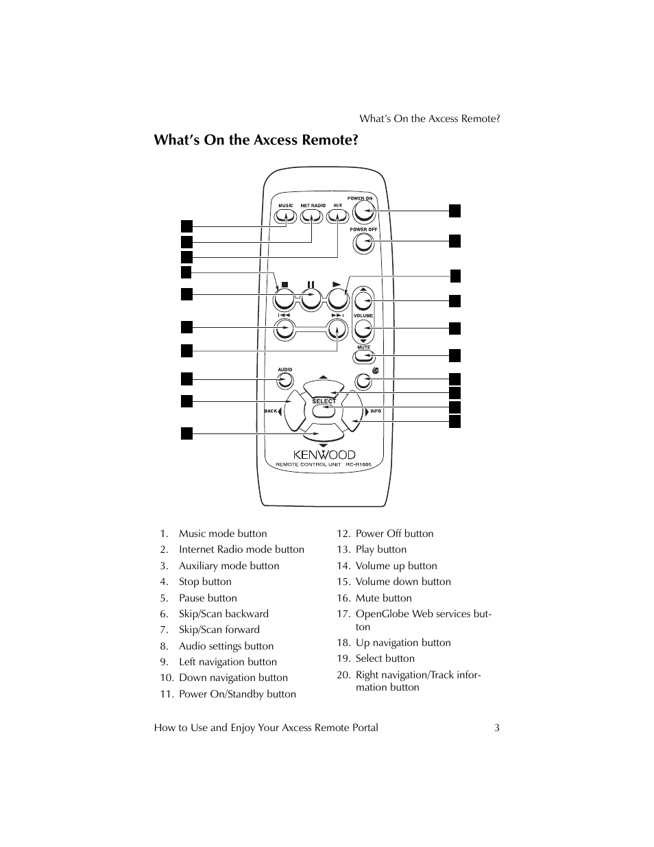 What’s on the axcess remote | Kenwood REMOTE PORTAL AXCESS User Manual | Page 7 / 32