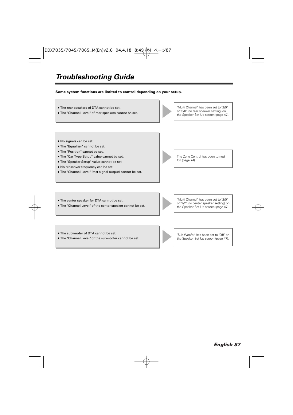 Troubleshooting guide, English 87 | Kenwood DDX7045 User Manual | Page 87 / 96