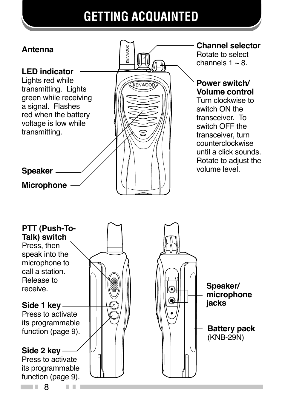 Getting acquainted | Kenwood TK-3202 User Manual | Page 14 / 27