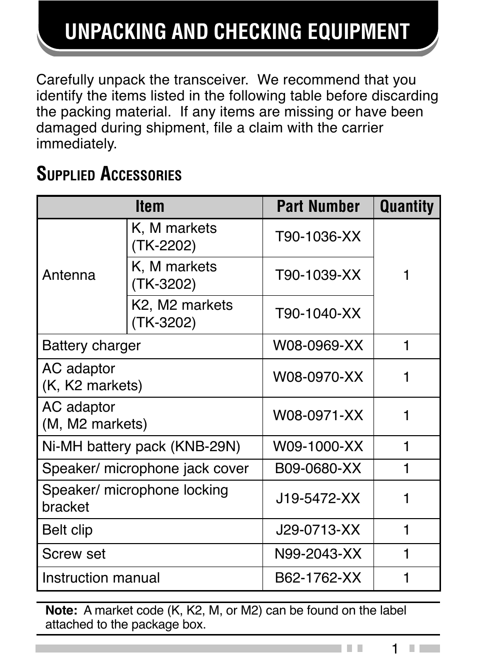 Unpacking and checking equipment | Kenwood TK-3202 User Manual | Page 7 / 27