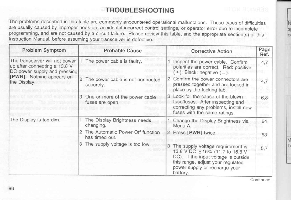 Troubleshooting | Kenwood TM-451A User Manual | Page 103 / 130