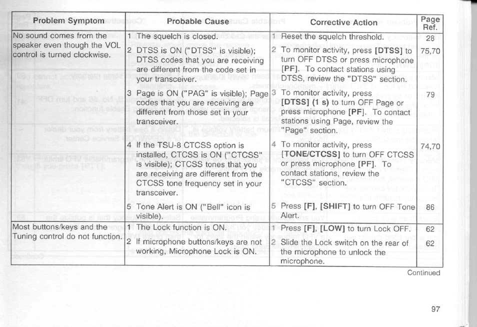 Kenwood TM-451A User Manual | Page 104 / 130