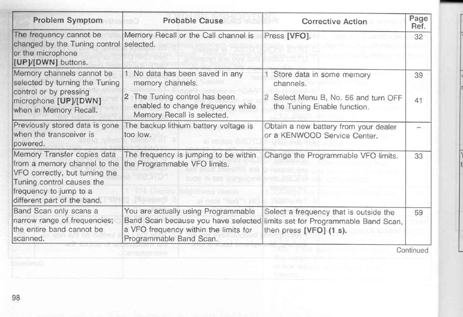 Kenwood TM-451A User Manual | Page 105 / 130