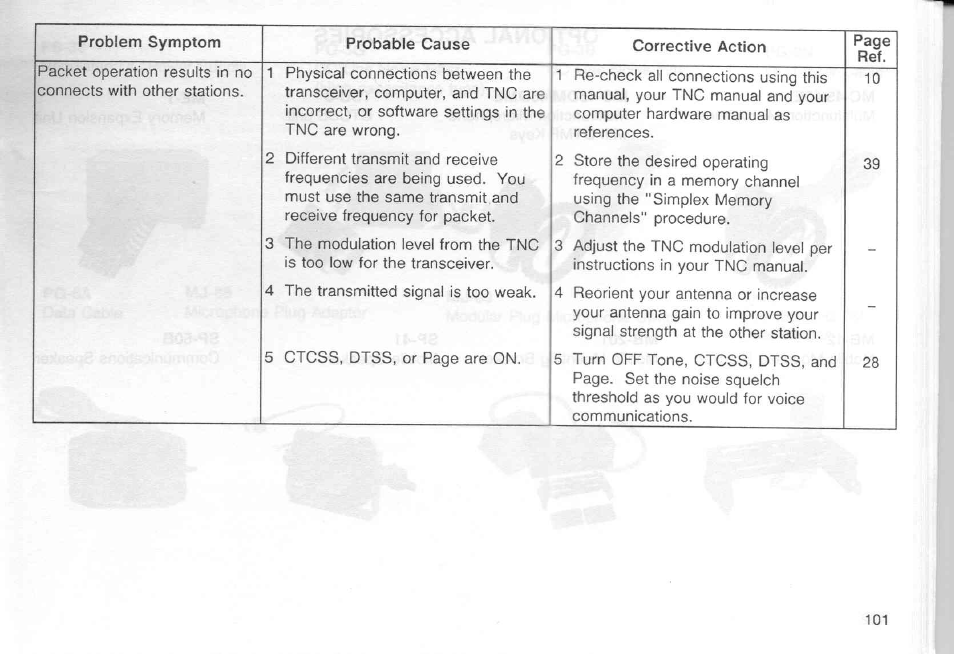 Kenwood TM-451A User Manual | Page 108 / 130