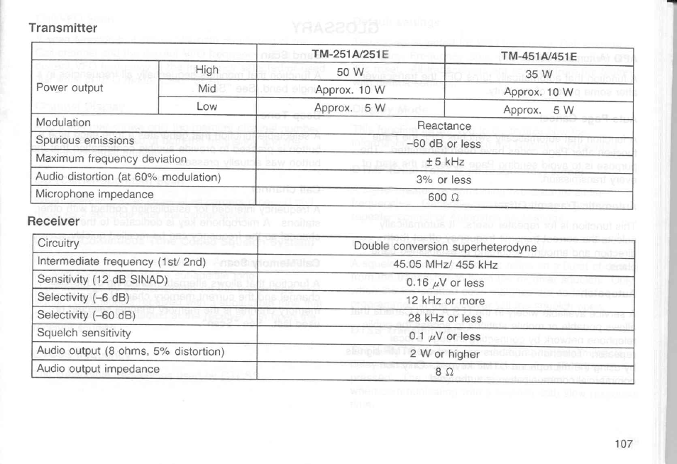 Transmitter, Receiver, Transmitting | Kenwood TM-451A User Manual | Page 114 / 130