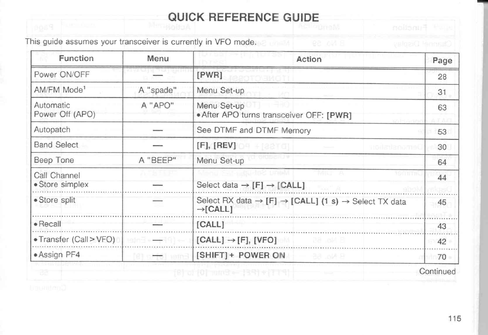 Quick reference guide | Kenwood TM-451A User Manual | Page 122 / 130