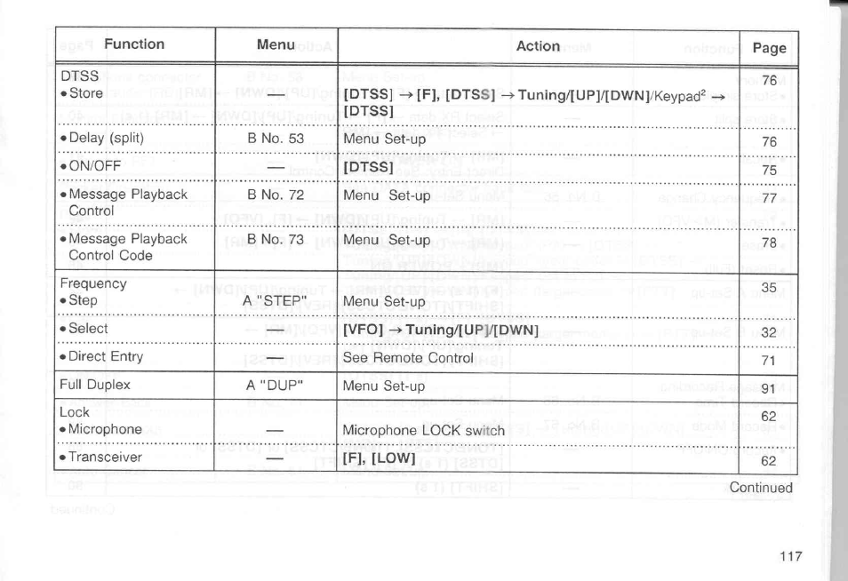 Kenwood TM-451A User Manual | Page 124 / 130