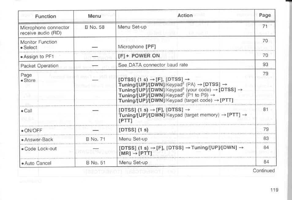 Kenwood TM-451A User Manual | Page 126 / 130