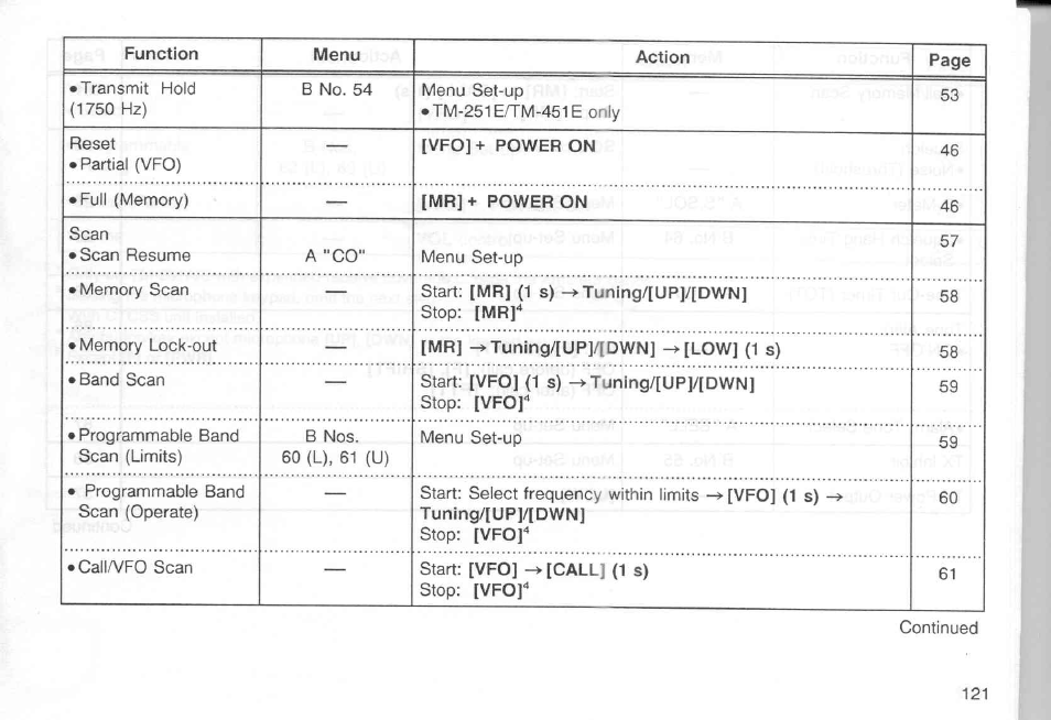 Kenwood TM-451A User Manual | Page 128 / 130