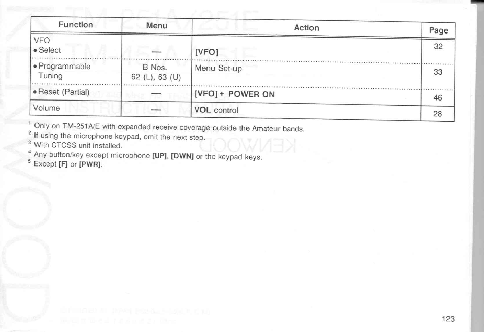 Kenwood TM-451A User Manual | Page 130 / 130