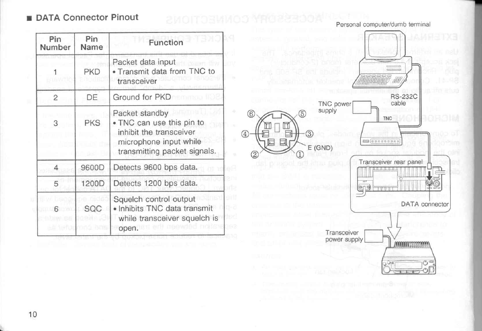 Data connector pinout | Kenwood TM-451A User Manual | Page 17 / 130