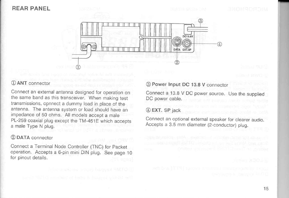 Rear panel | Kenwood TM-451A User Manual | Page 22 / 130