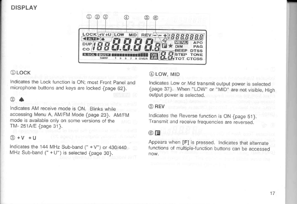 Display, D +v +u, D (d | Kenwood TM-451A User Manual | Page 24 / 130