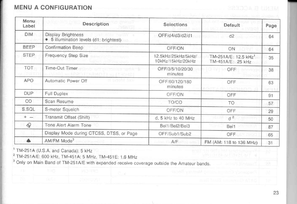 Menu a configuration | Kenwood TM-451A User Manual | Page 30 / 130