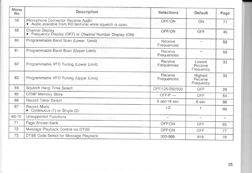 Kenwood TM-451A User Manual | Page 32 / 130