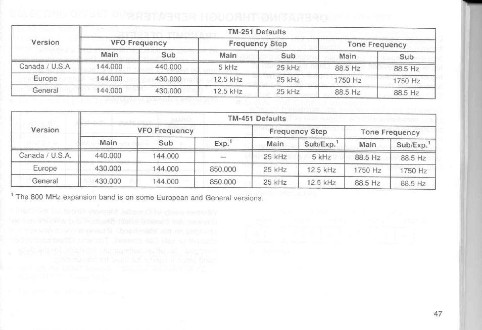 Kenwood TM-451A User Manual | Page 54 / 130