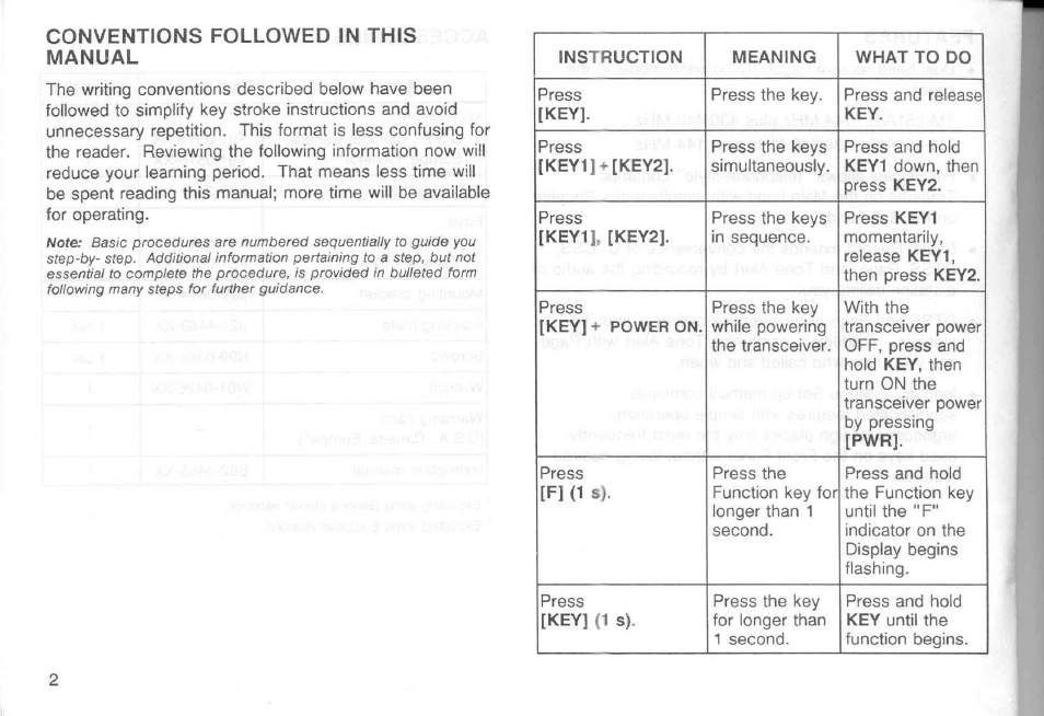 Conventions followed in this manual | Kenwood TM-451A User Manual | Page 9 / 130