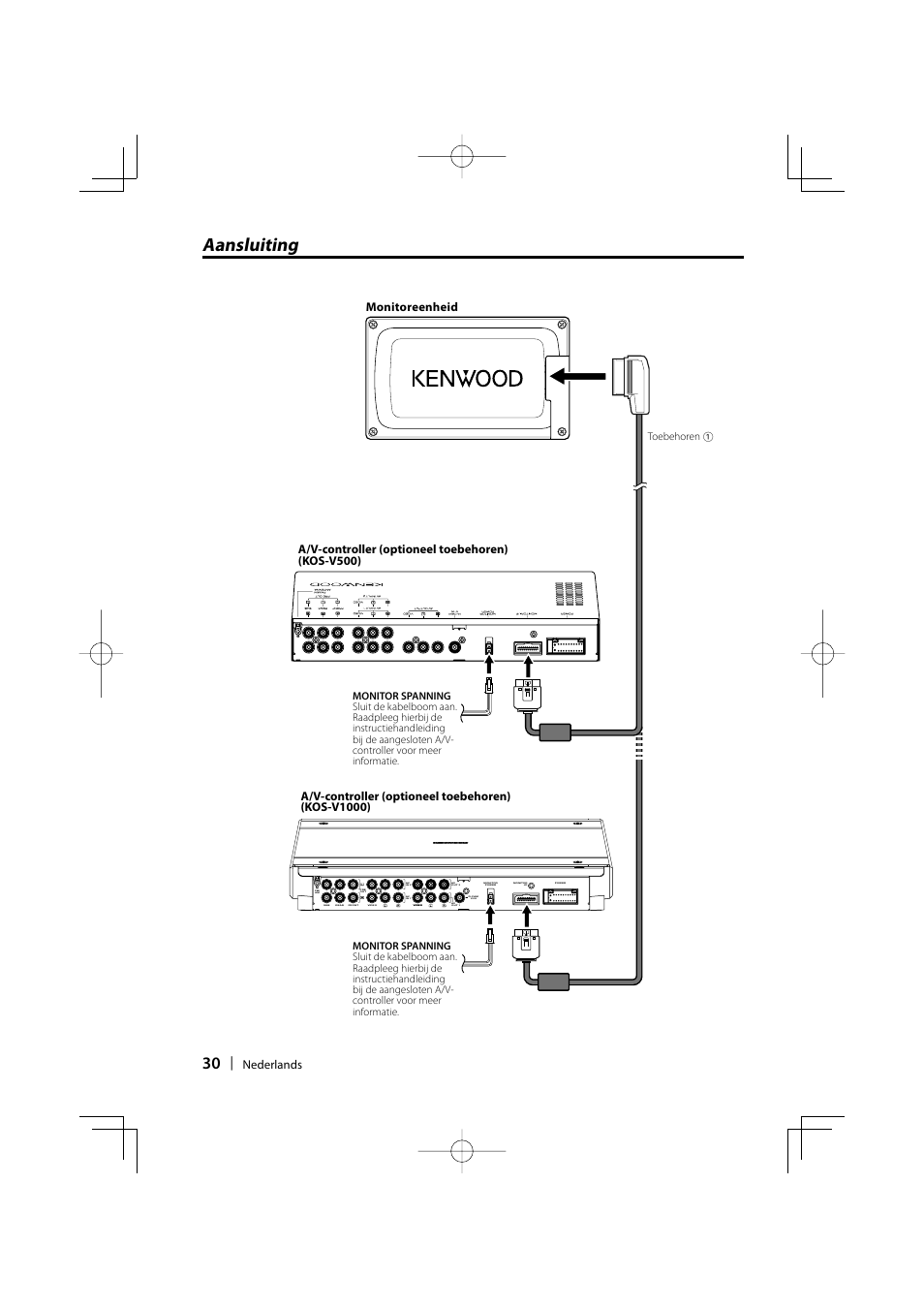 Aansluiting, Nederlands, A/v-controller (optioneel toebehoren) (kos-v1000) | Toebehoren 1 | Kenwood CarPortal KOS-L432 User Manual | Page 30 / 68