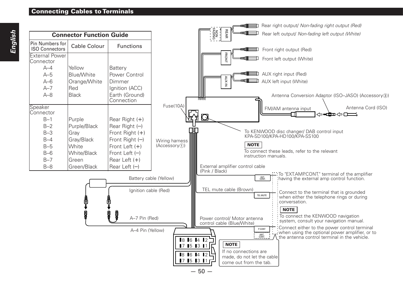 English | Kenwood Z828MP User Manual | Page 50 / 60