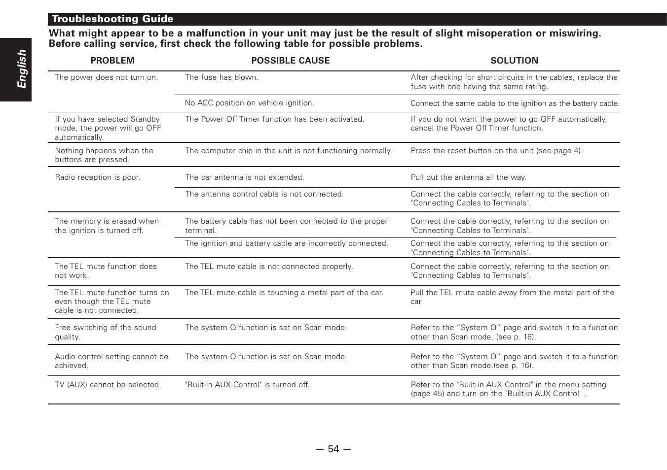 English | Kenwood Z828MP User Manual | Page 54 / 60