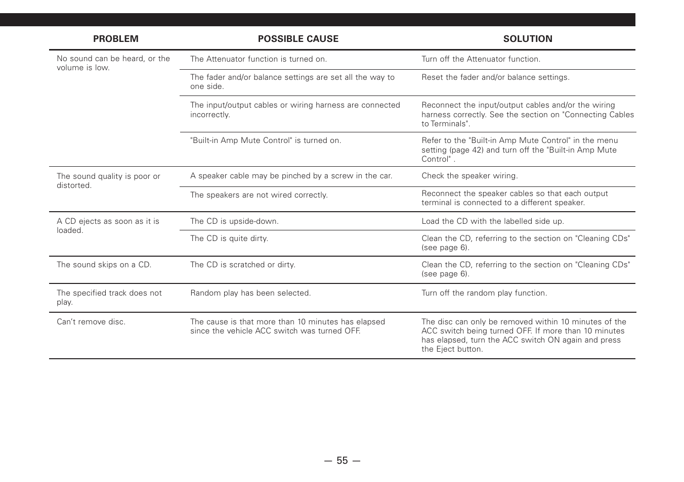 Kenwood Z828MP User Manual | Page 55 / 60