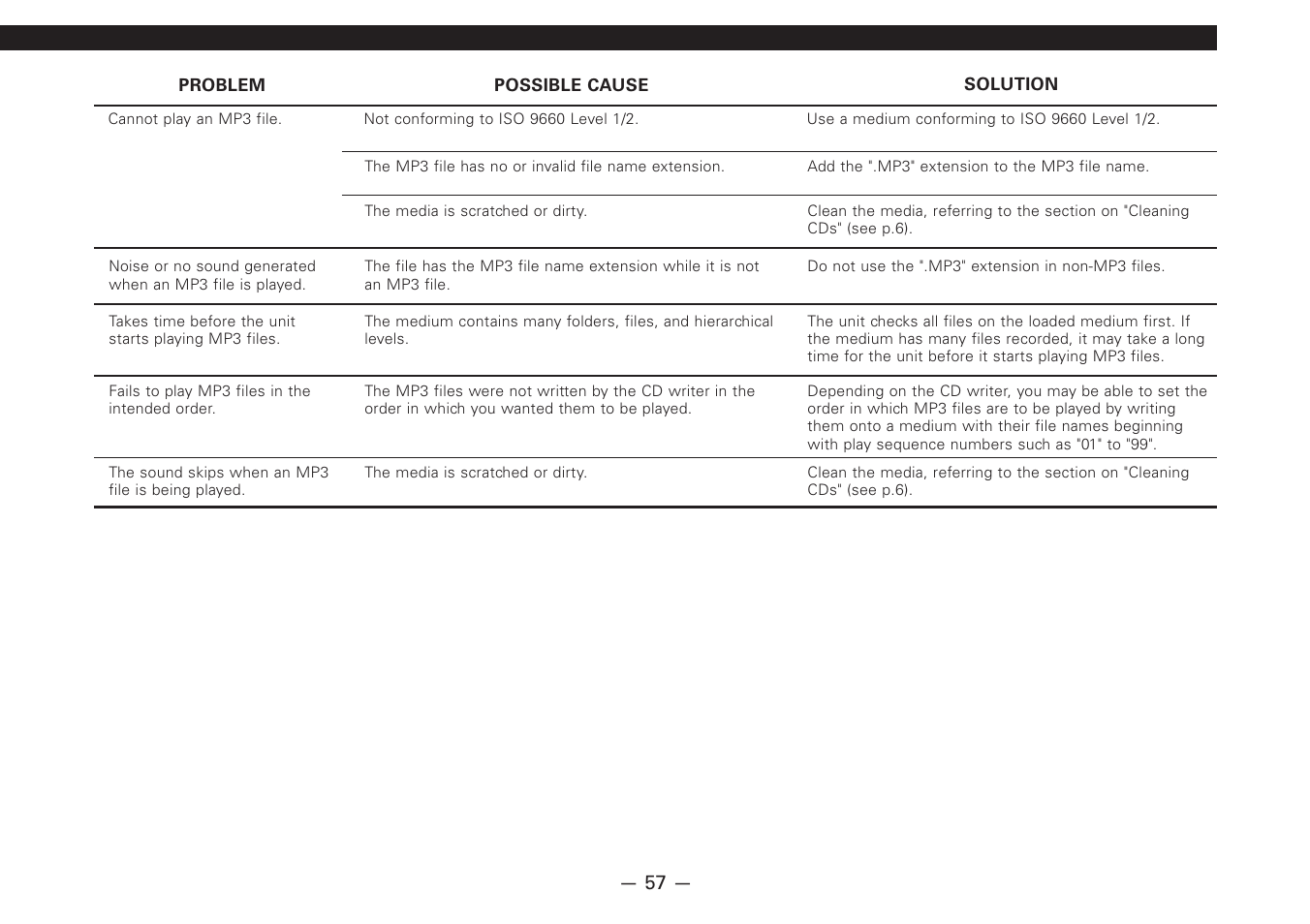 Kenwood Z828MP User Manual | Page 57 / 60