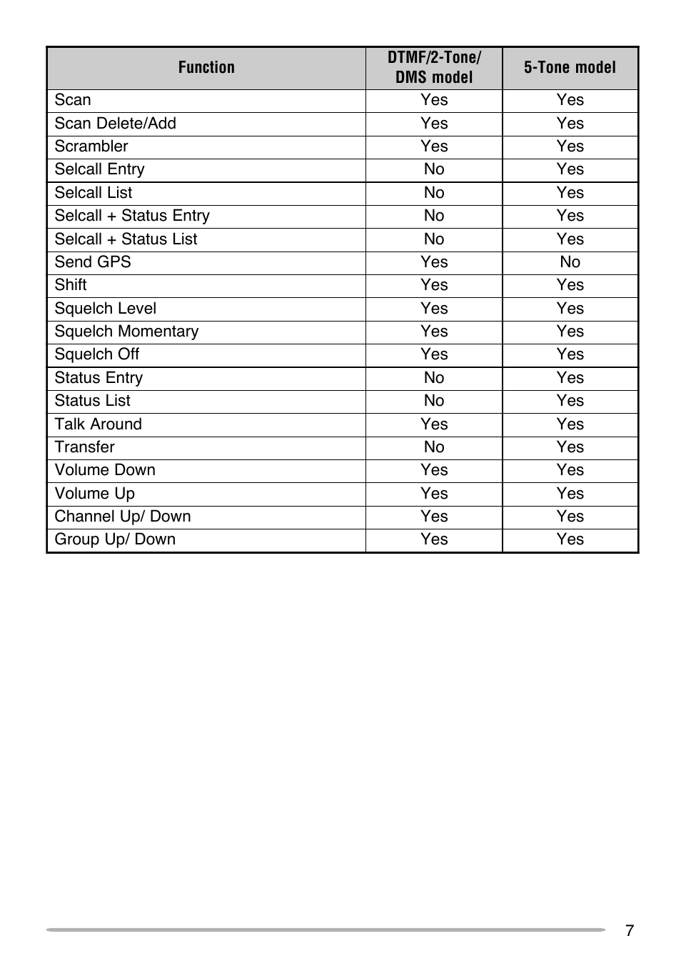 Kenwood TK-880 User Manual | Page 11 / 20