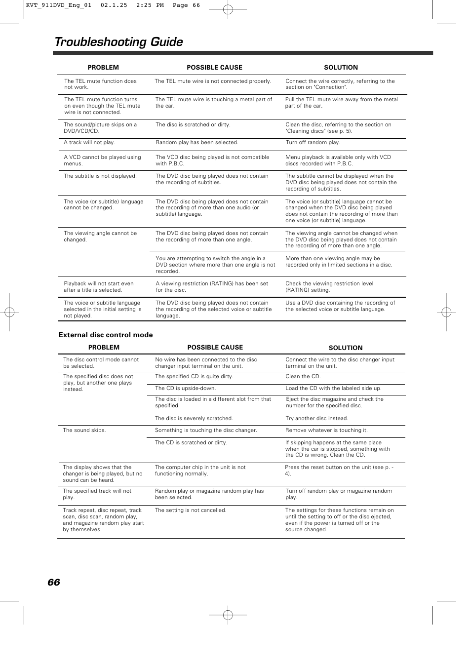 Troubleshooting guide | Kenwood KVT-911DVD User Manual | Page 66 / 68