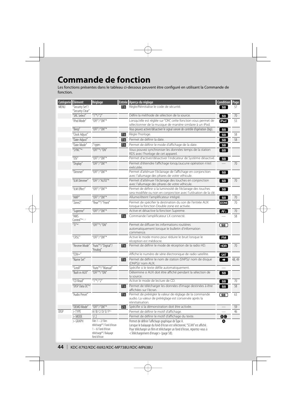 Commande de fonction | Kenwood eXcelon KDC-X792 User Manual | Page 44 / 116