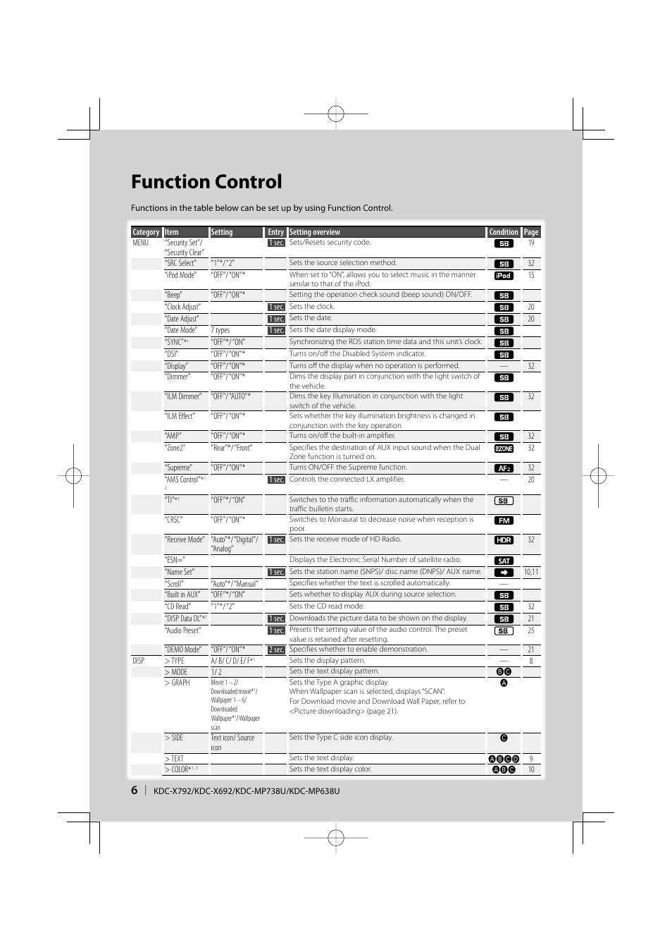 Function control | Kenwood eXcelon KDC-X792 User Manual | Page 6 / 116