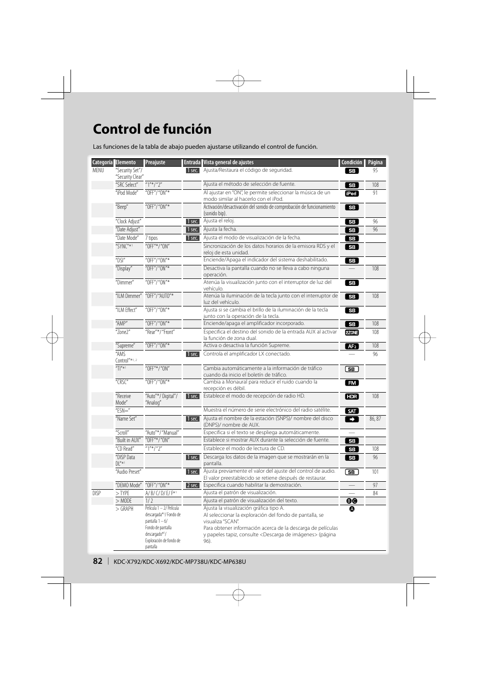 Control de función | Kenwood eXcelon KDC-X792 User Manual | Page 82 / 116