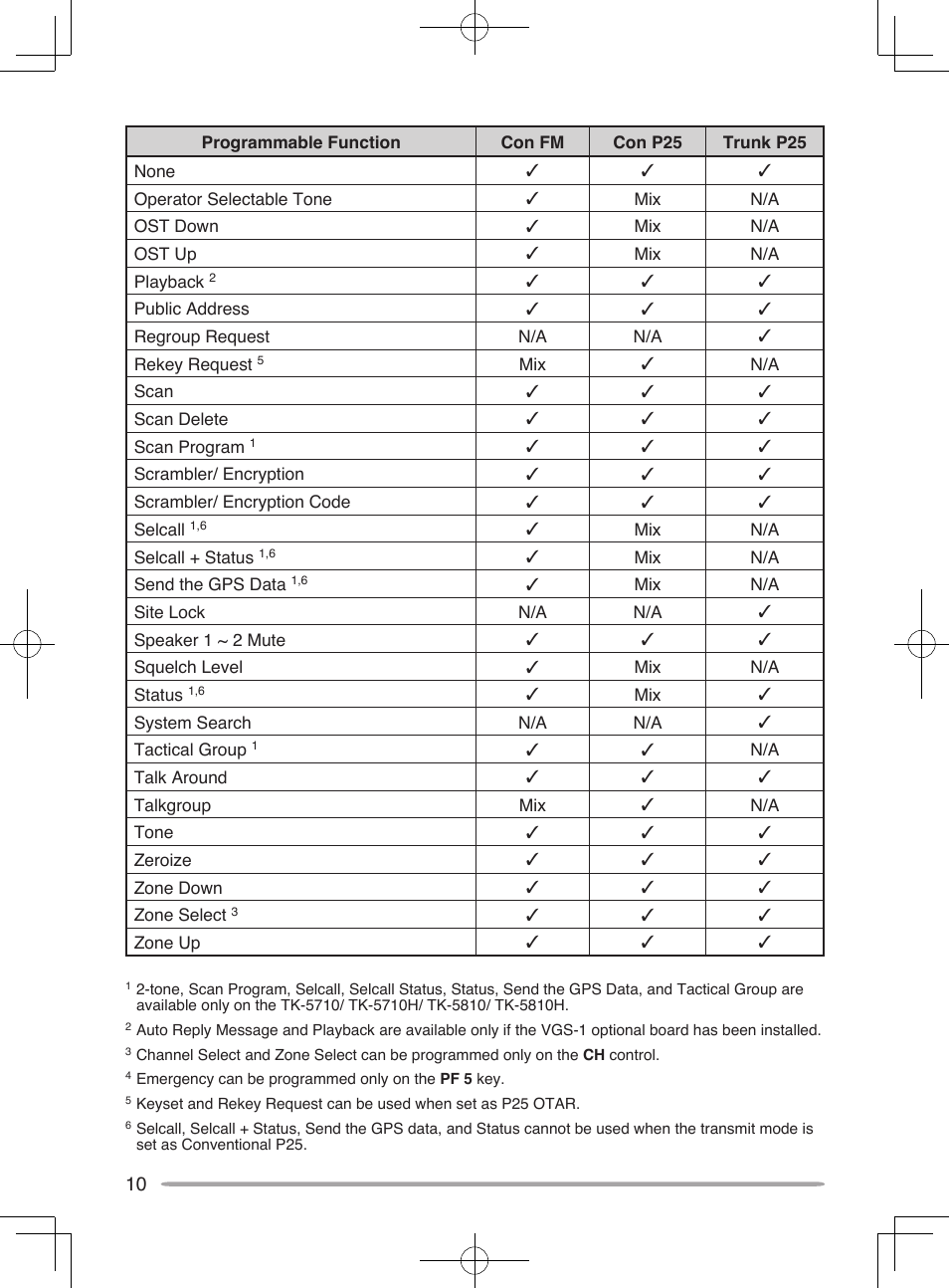 Kenwood TK-5910 User Manual | Page 16 / 44
