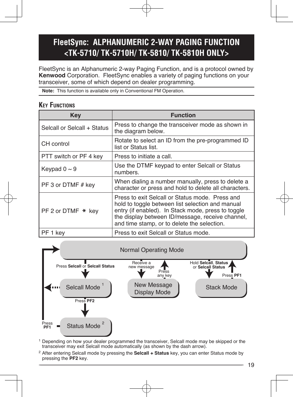 Kenwood TK-5910 User Manual | Page 25 / 44