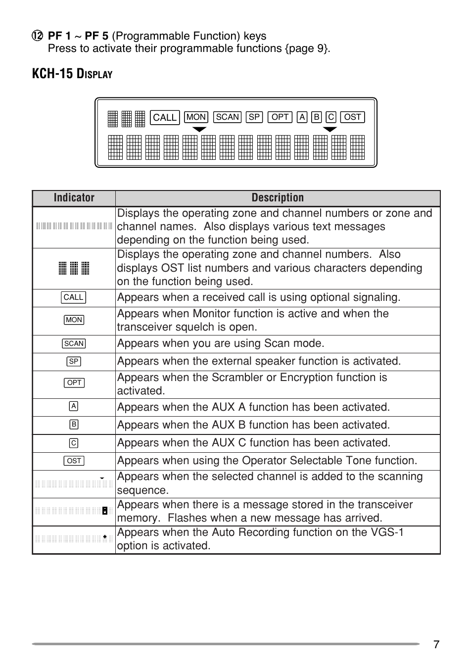 Kch-15 d | Kenwood APCO P25 TK-5710 User Manual | Page 12 / 41