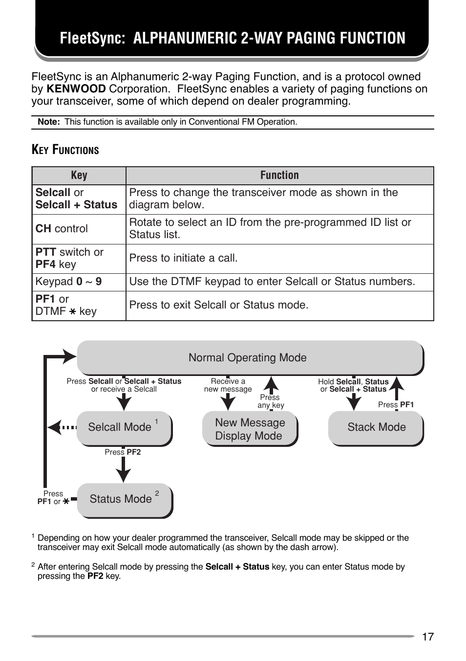 Fleetsync: alphanumeric 2-way paging function | Kenwood APCO P25 TK-5710 User Manual | Page 22 / 41