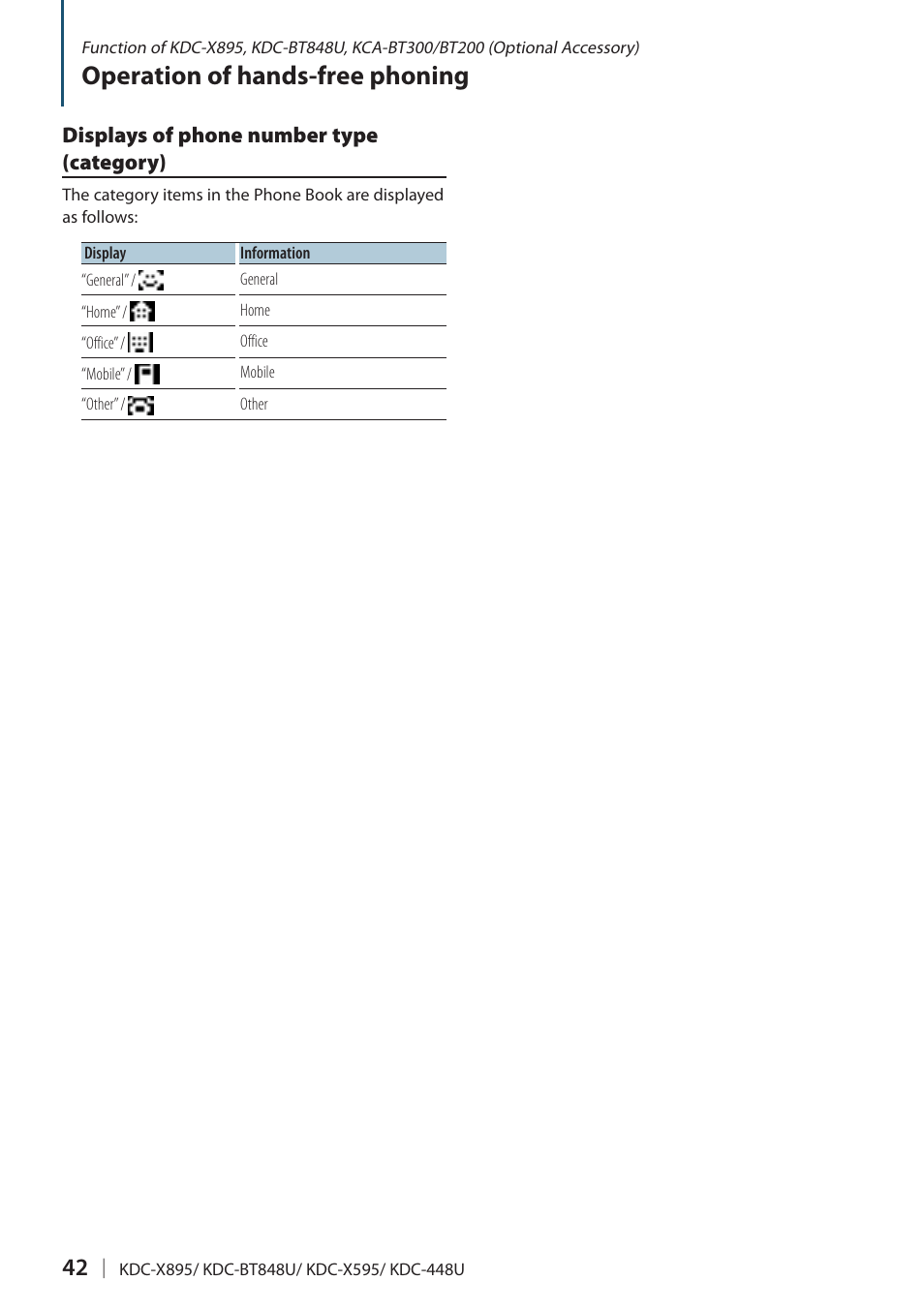 Displays of phone number type (category), Operation of hands-free phoning | Kenwood KDC-448U User Manual | Page 42 / 71