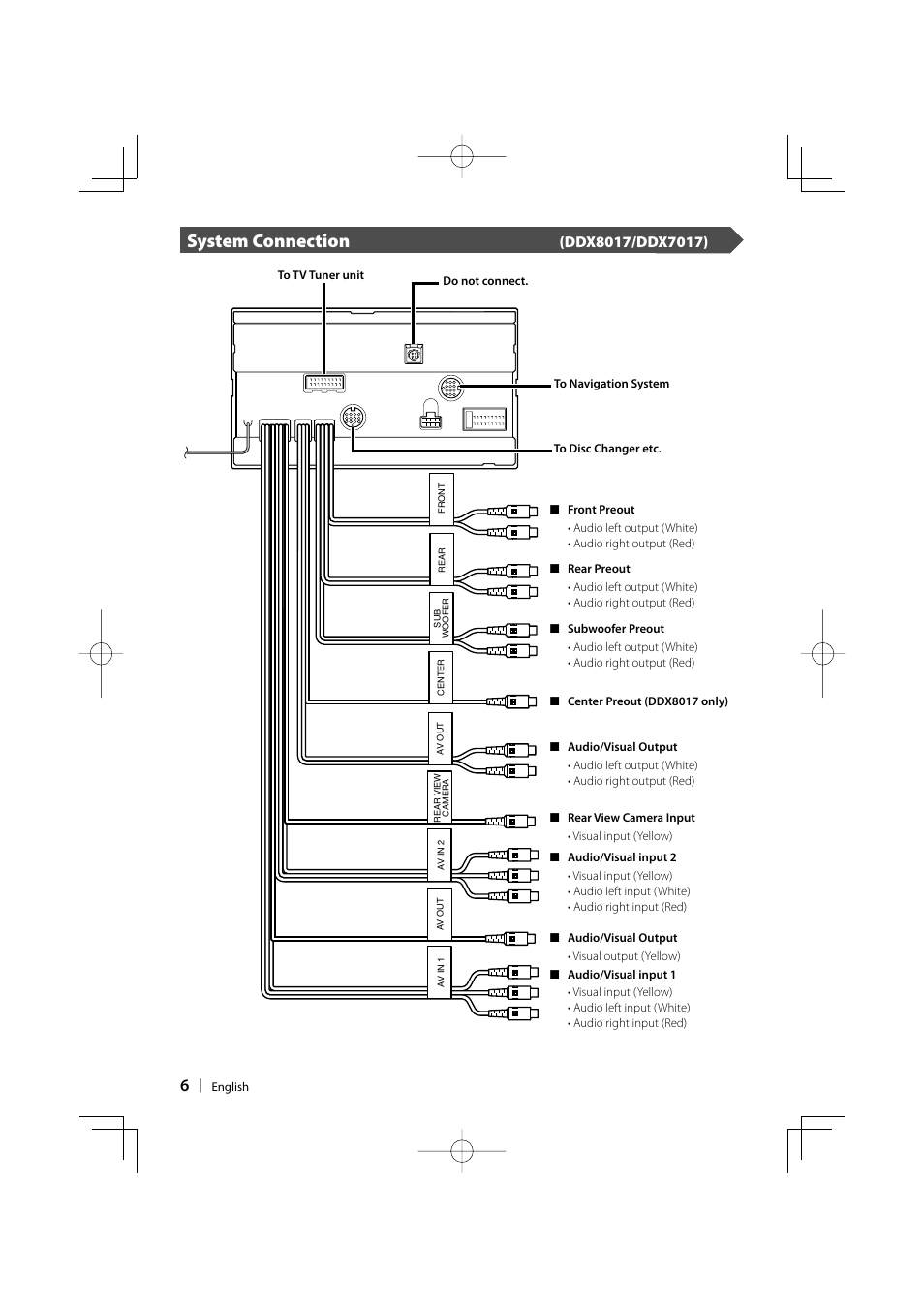 System connection | Kenwood DDX7017 User Manual | Page 6 / 44