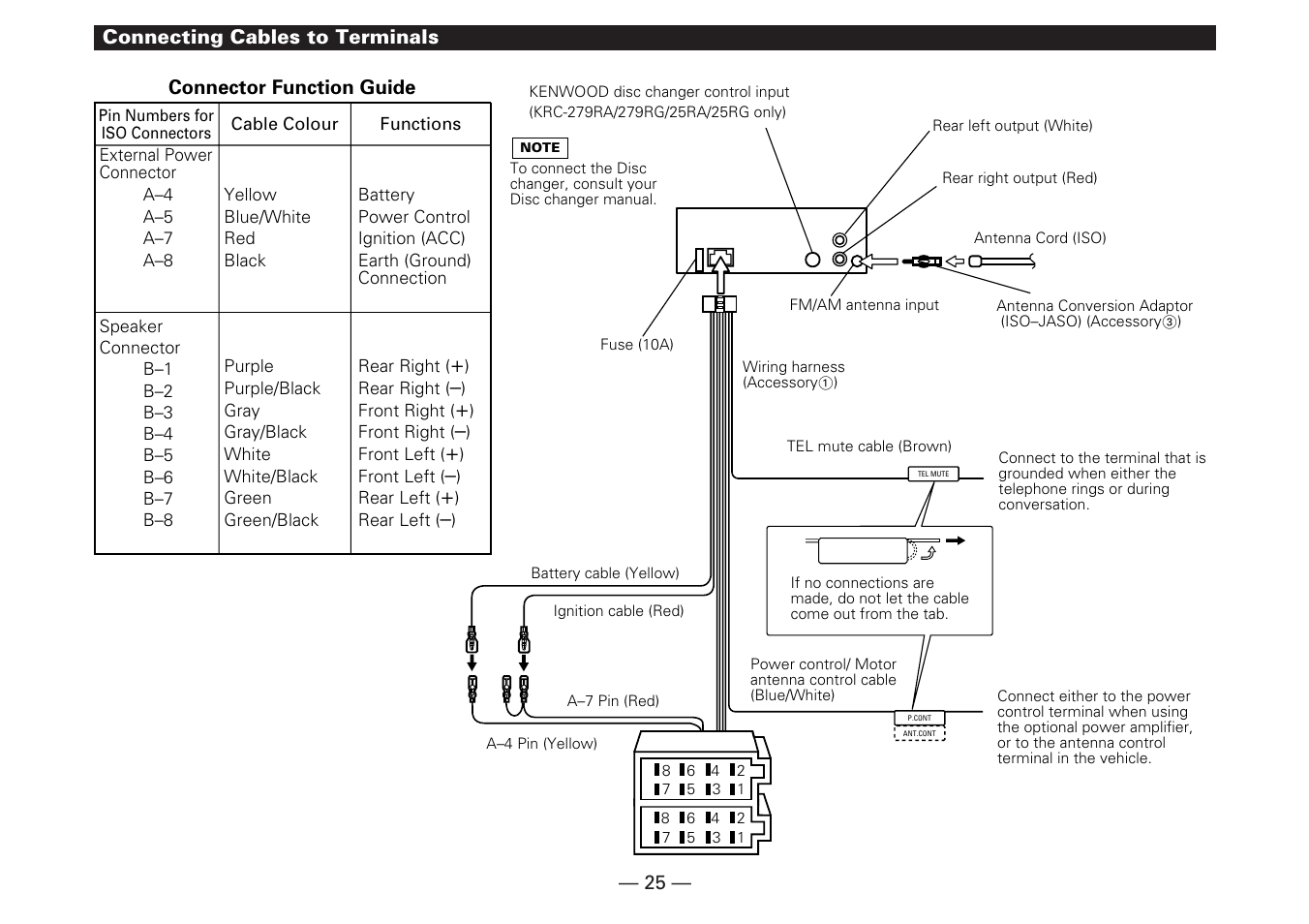 Kenwood KRC-25RA User Manual | Page 25 / 32