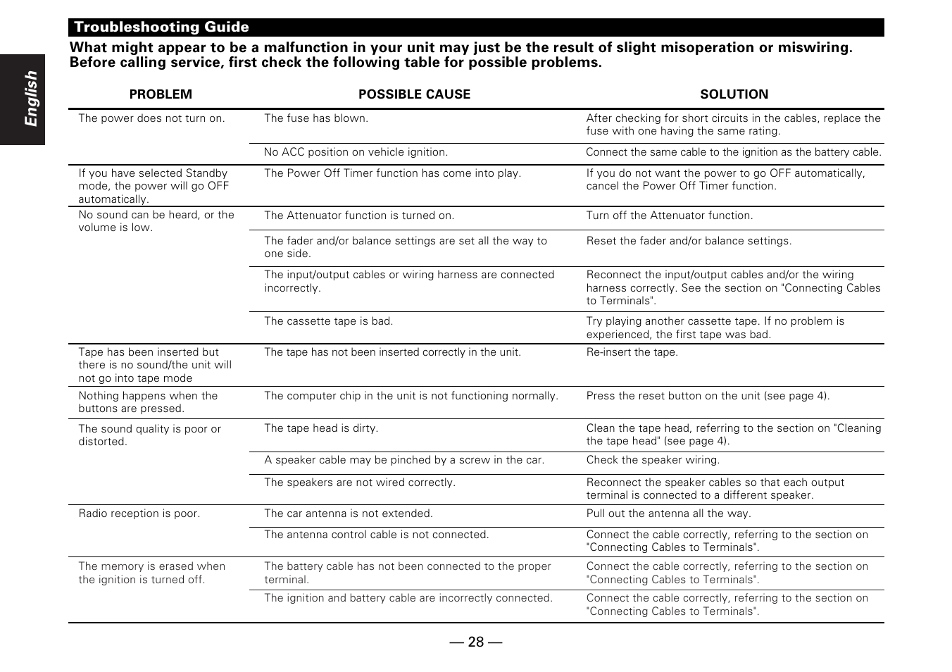 English | Kenwood KRC-25RA User Manual | Page 28 / 32