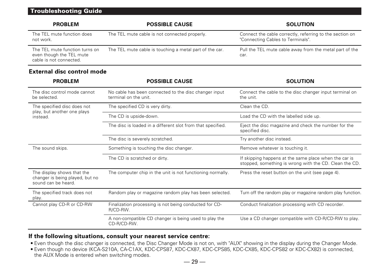 Kenwood KRC-25RA User Manual | Page 29 / 32