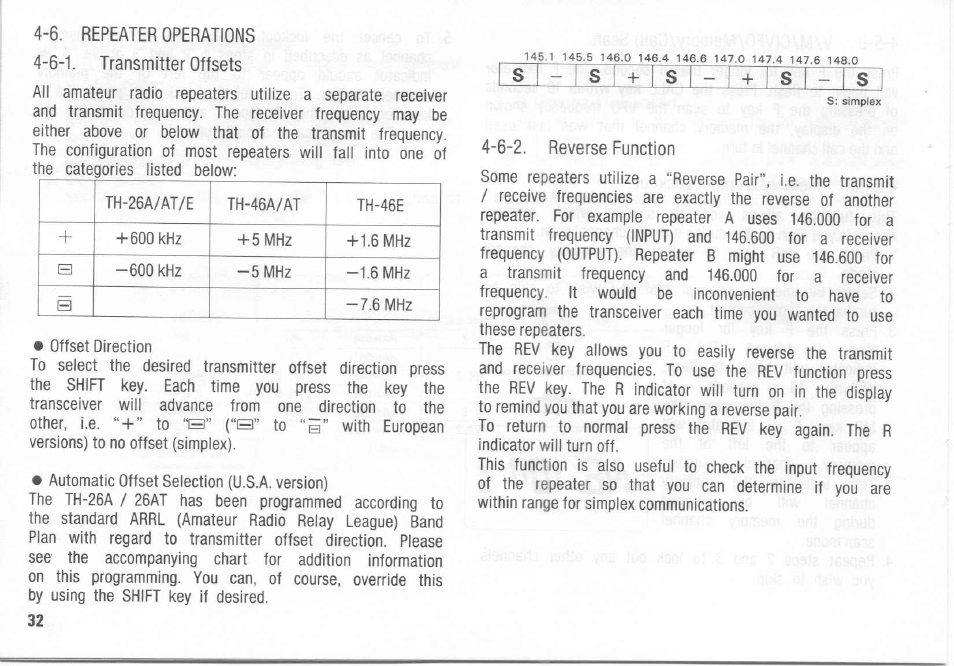 6. repeater operations 4-6-1. t ransmitter offsets, 6-2. reverse function | Kenwood TH-26A User Manual | Page 32 / 50