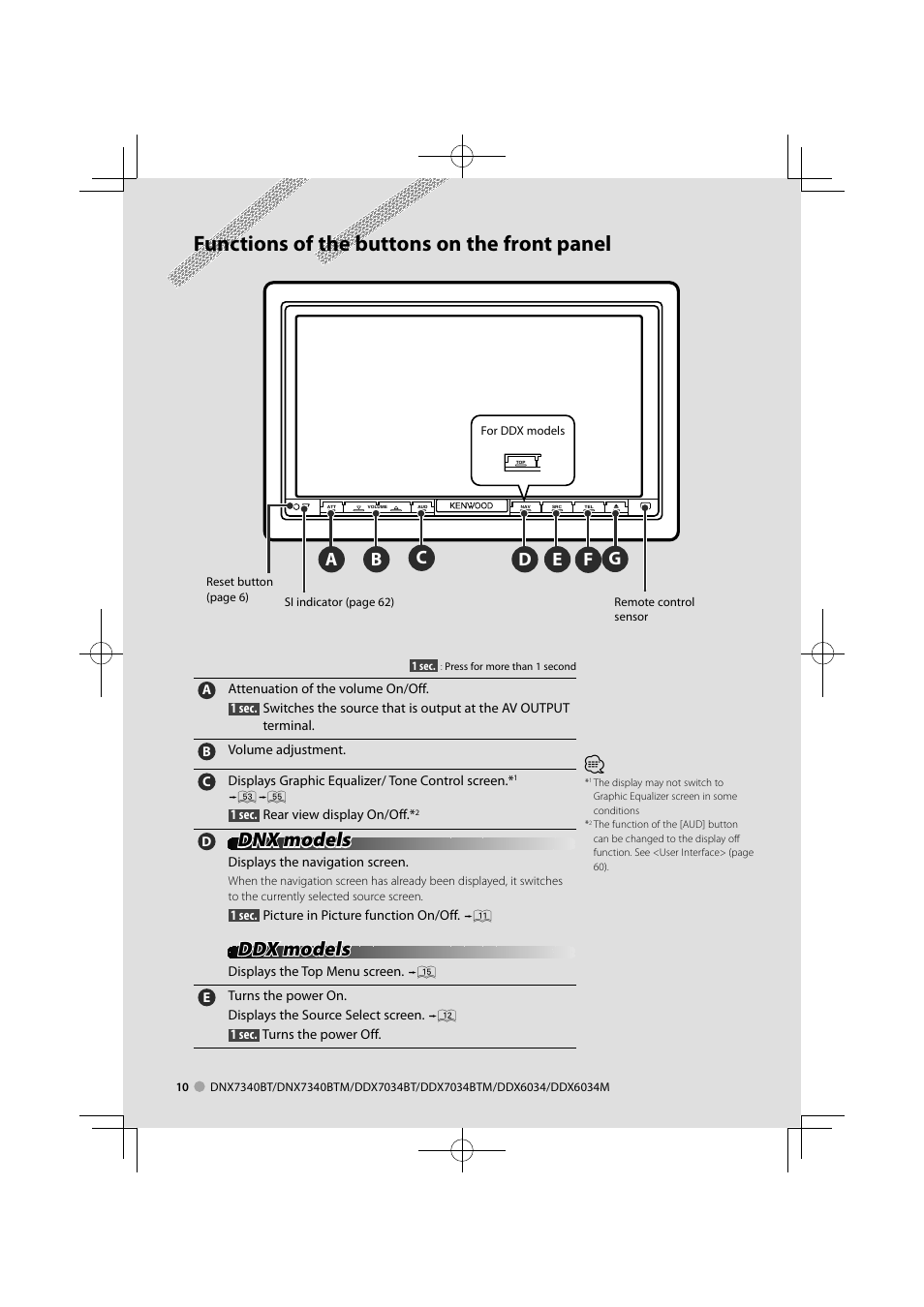 Functions of the buttons on the front panel, Dnx models, Ddx models | Kenwood DNX7340BTM User Manual | Page 10 / 96