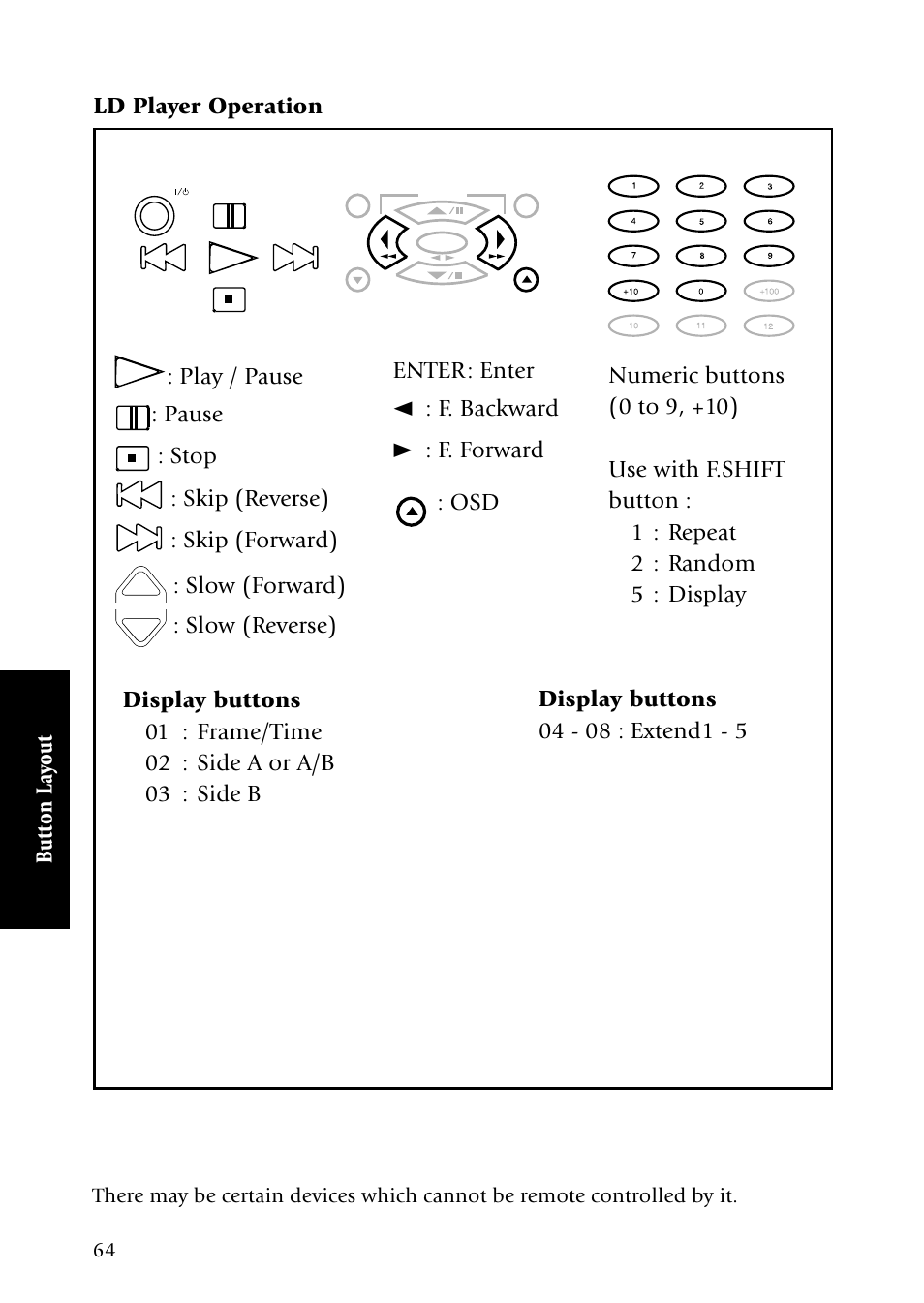 Slow (forward), Slow (reverse) | Kenwood VR-5090 User Manual | Page 72 / 88