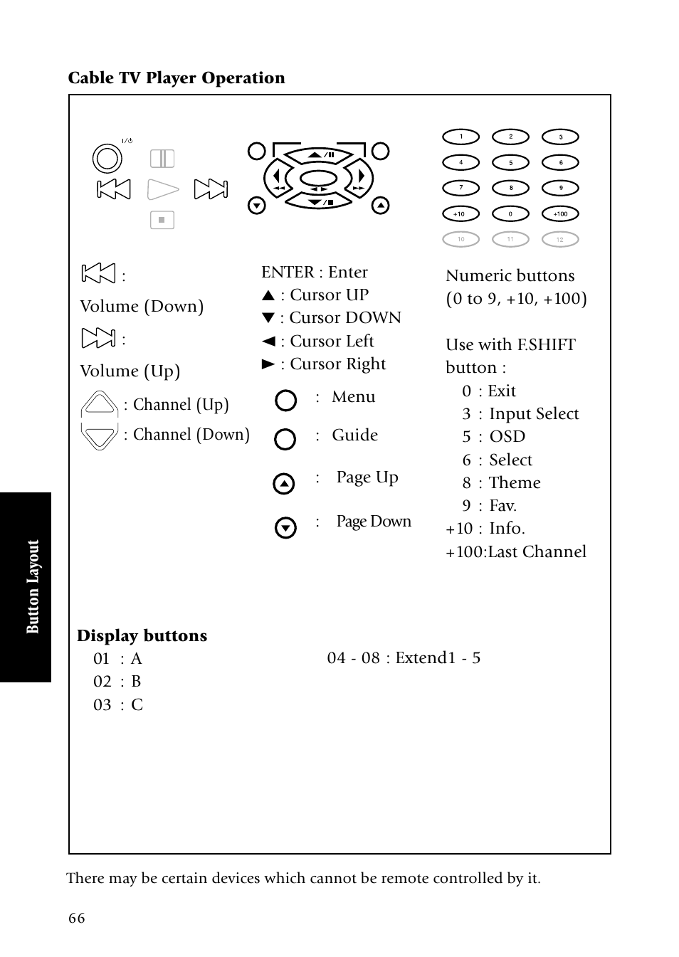 Menu, Guide, Page up | Channel (up) | Kenwood VR-5090 User Manual | Page 74 / 88