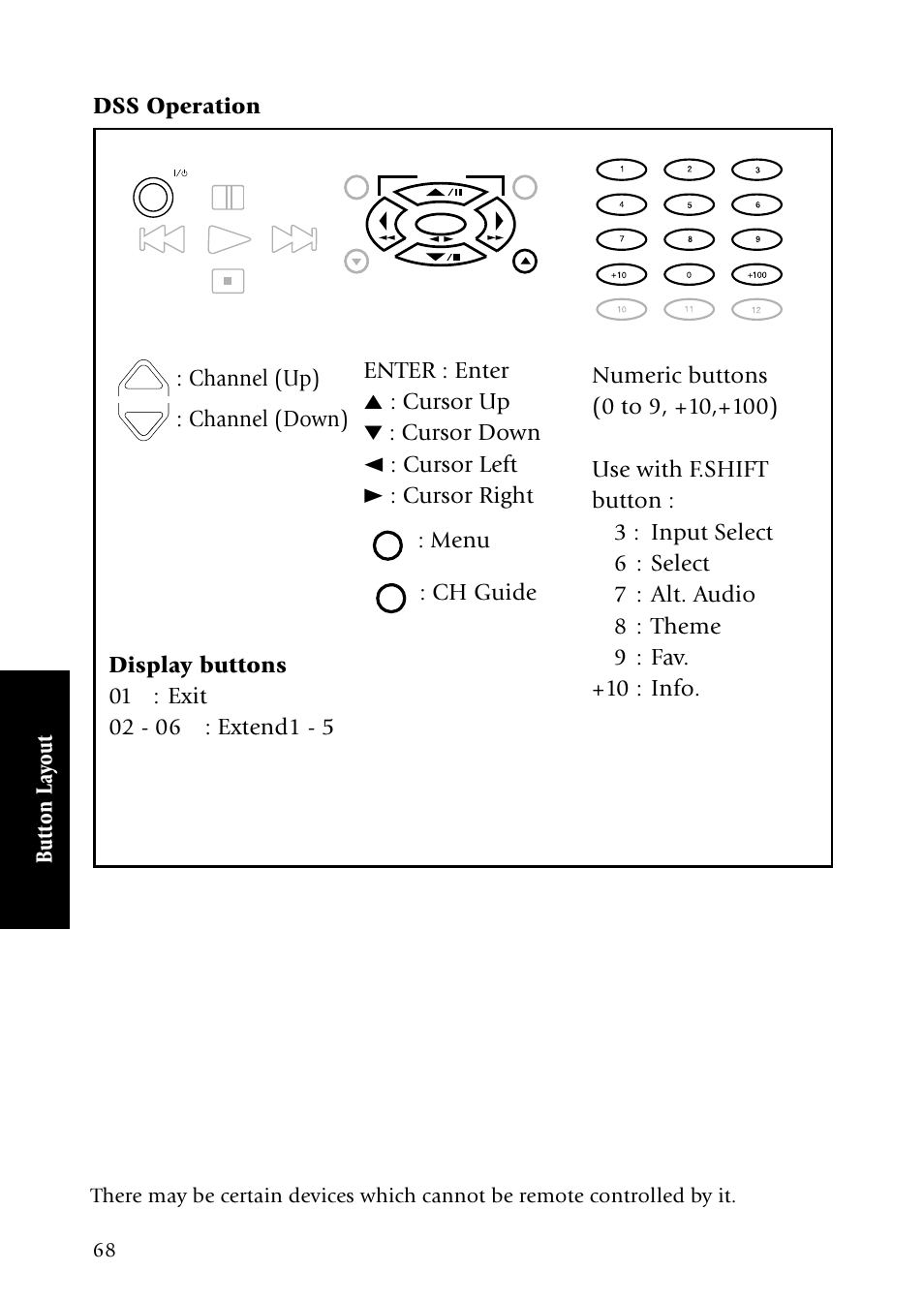 Menu, Channel (up) | Kenwood VR-5090 User Manual | Page 76 / 88