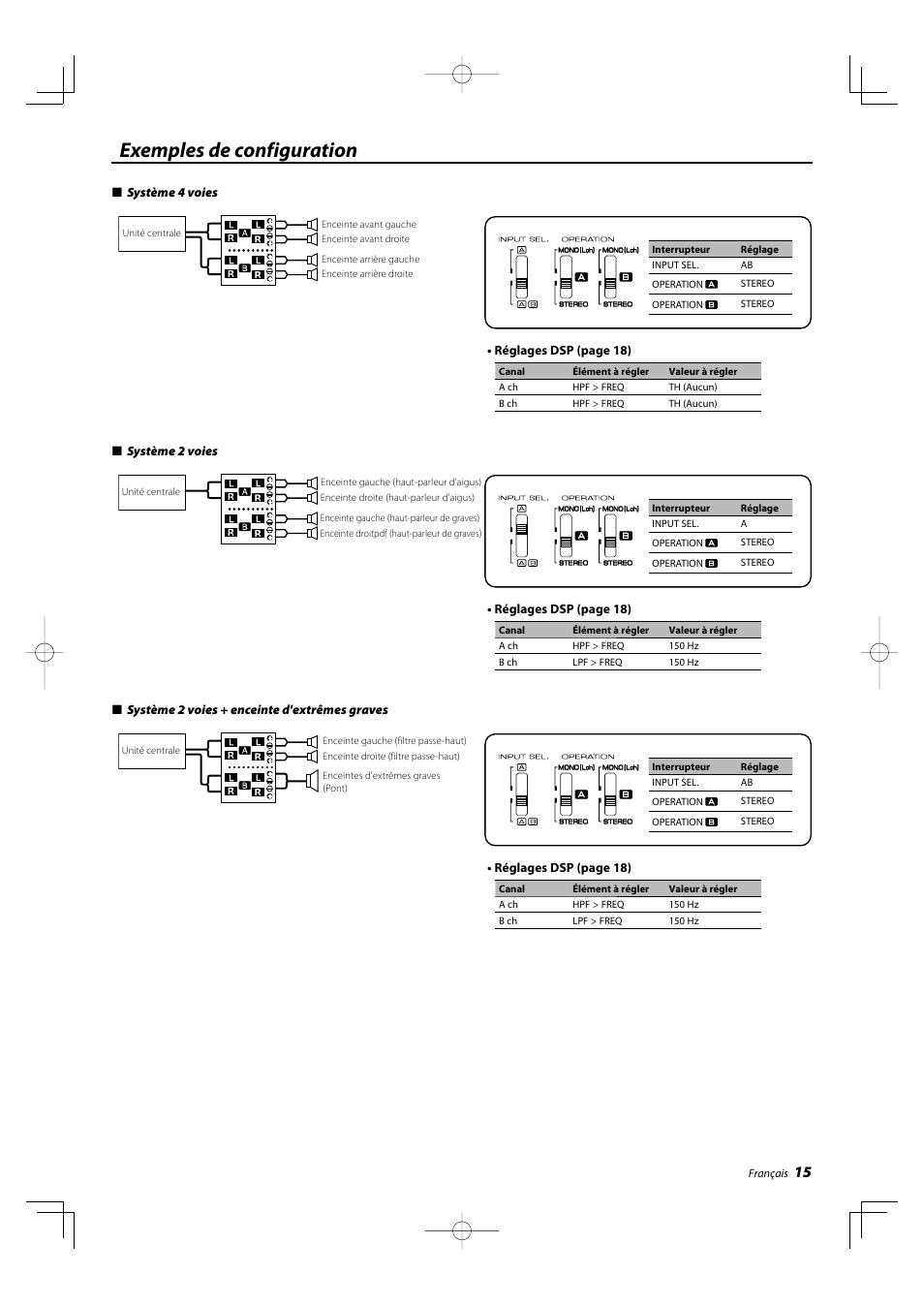 Exemples de configuration | Kenwood KAC-X4R User Manual | Page 15 / 32