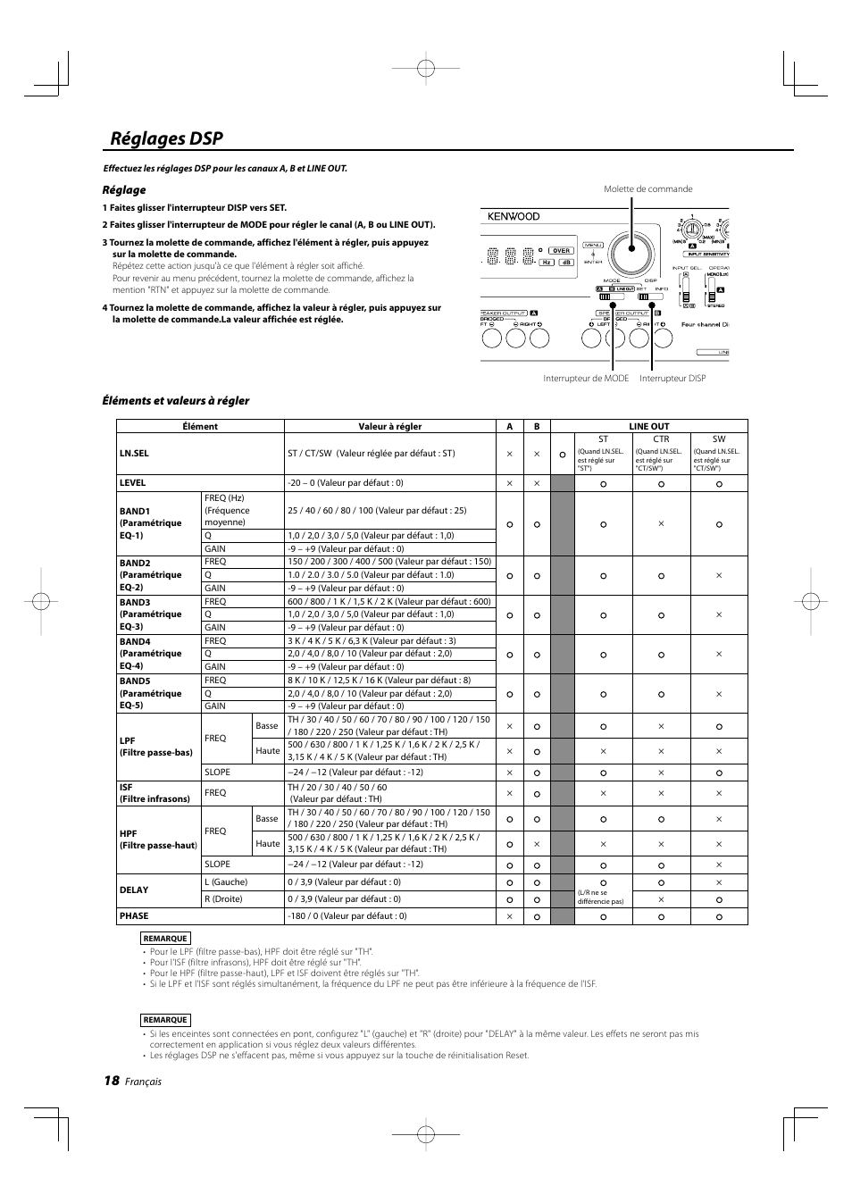 Réglages dsp | Kenwood KAC-X4R User Manual | Page 18 / 32