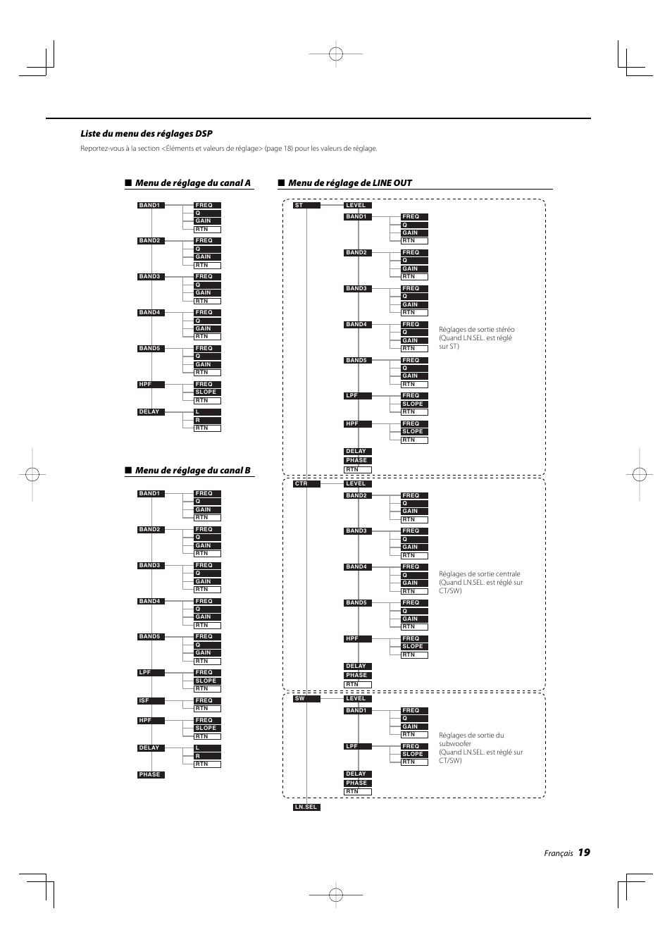 Liste du menu des réglages dsp, Français | Kenwood KAC-X4R User Manual | Page 19 / 32