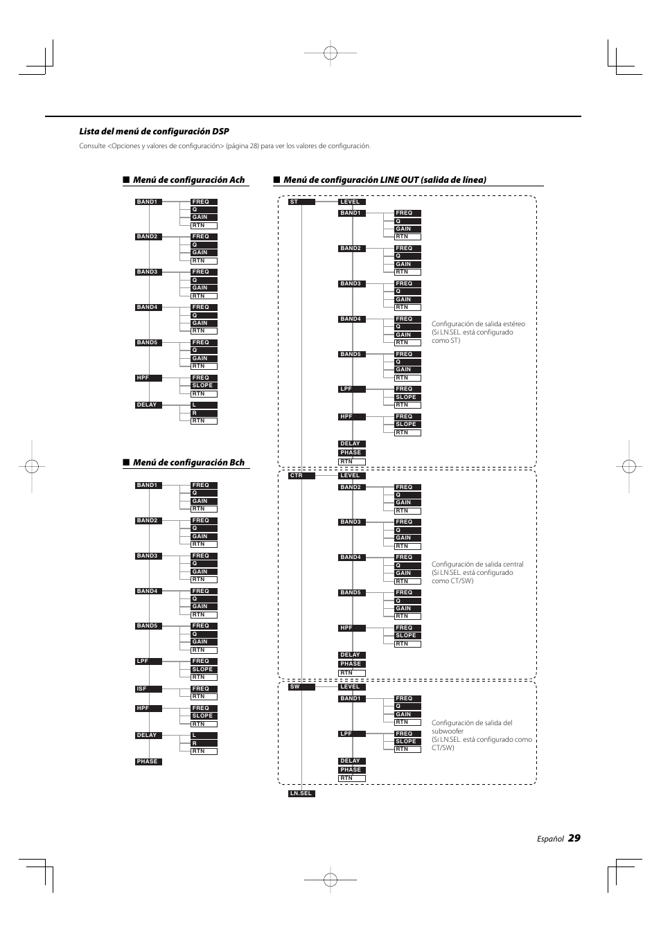 Lista del menú de configuración dsp, Español | Kenwood KAC-X4R User Manual | Page 29 / 32